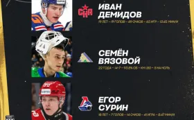 КХЛ назвала номинантов на приз лучшему новичку сезона